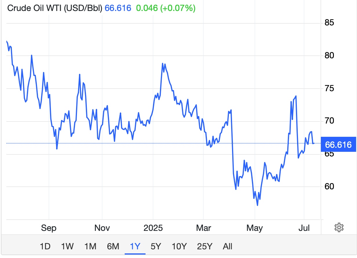 oil-wti